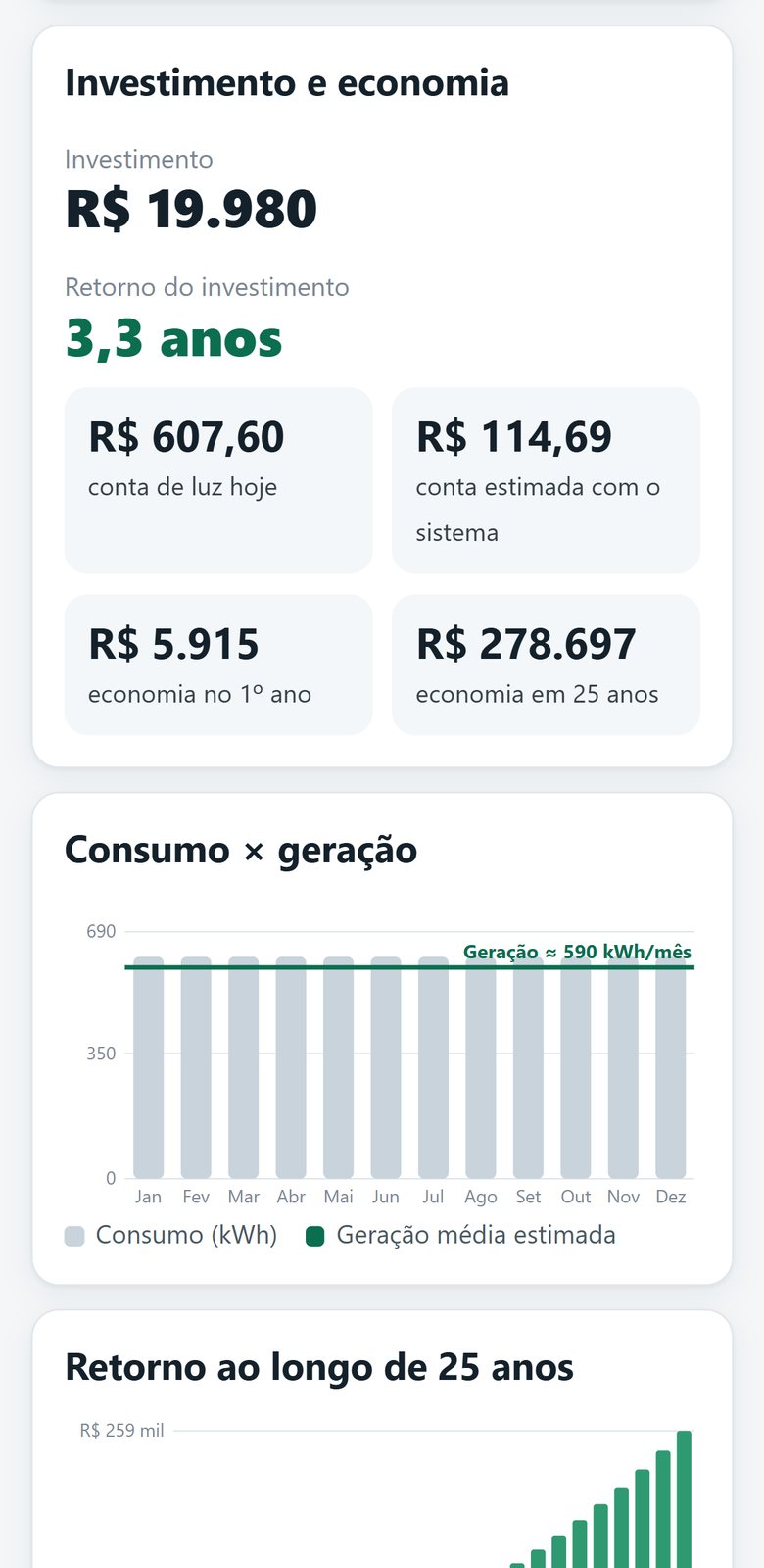 Proposta: investimento, economia e gráfico de consumo e geração